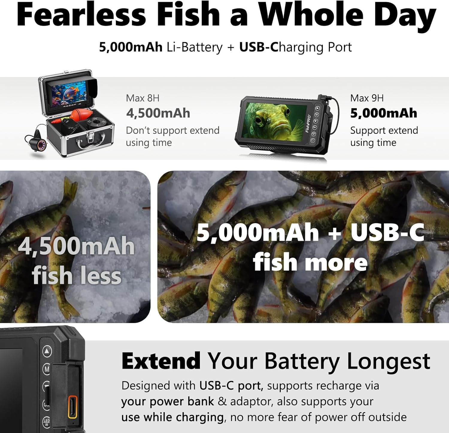 [® 2026 Upgrade] 4.5'' True HD 1080P Underwater Fishing Camera (Plug & Play) - Ice Fishing Camera Underwater W/ 5,000Mah, USB-C, IR+LED, Fish Finder for Ice/Lake/Kayak, 65Ft